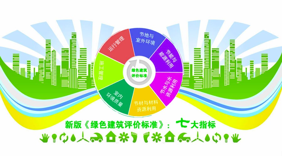 江苏绿亦达建筑科技有限公司绿色建筑咨询服务