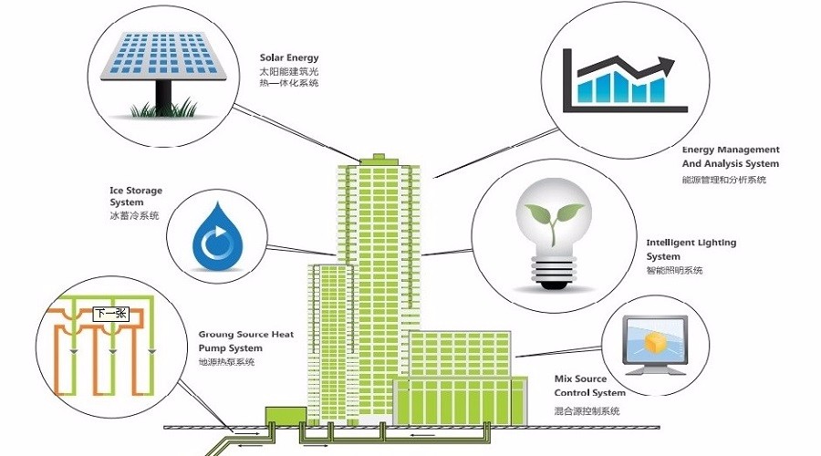 江苏绿亦达建筑科技有限公司建筑节能业务咨询